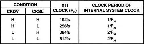 System Clock Frequency Selection. TABLE II. Programming the Number of Output Data Bits.