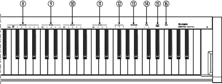 5 Piano keys [VOICE] for sound selection. Keep the [FUNCTION] button pressed and select the desired sound with one of the piano keys. 6 Piano keys [SONG] to select rehearsal songs.