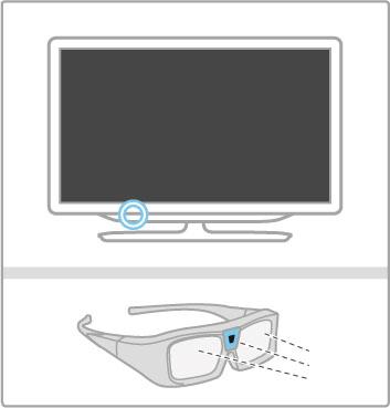 2.4 3D What you need This is a 3D Max TV. To watch 3D on this TV, you will need the Philips 3D Max active glasses PTA516 (sold separately). Other active 3D glasses might not be supported.