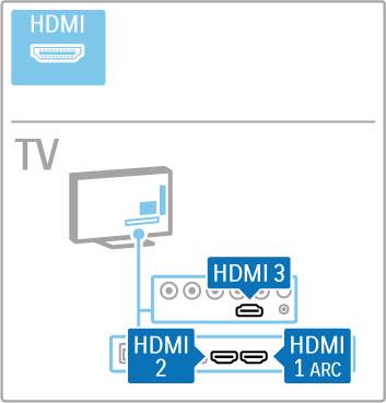 5.2 Cables and connections Cable quality Before you connect devices to the TV, check which connectors are available on the device.