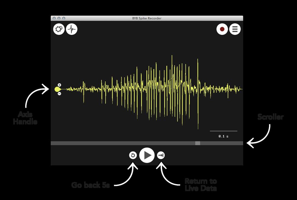 As we have mentioned earlier, Spike Recorder has great memory depth.