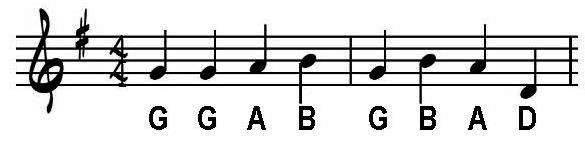 Melody This is a set of combined pitches and rhythms that make up a pleasing musical phrase or sentence.
