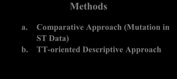 Phase II Data Qualification and Selection ST Data Quantification ST Data Qualification ST Data Selection Phase III TT Data Analysis Methods a. Comparative Approach (Mutation in ST Data) b.
