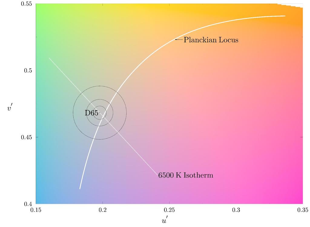 Display Color (White Point) Standard illuminant (e.g.