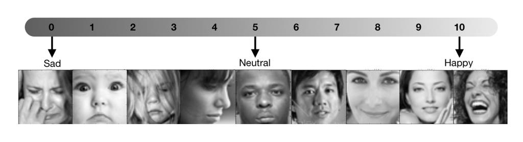 SentiMozart: Music Generation based on Emotions Aaron Courville for their project (Goodfellow et al., 2013). MIDI files corresponding to all 7 categories of facial expressions could not be found.