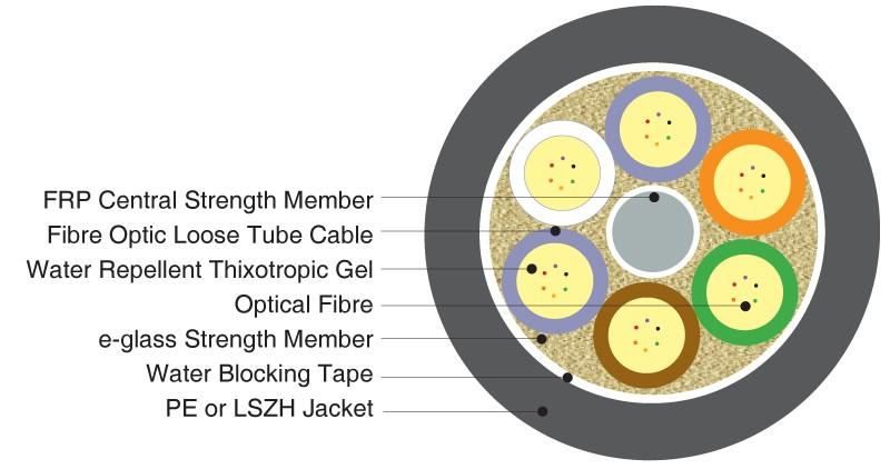 Loose Tube Cables Technical Drawing