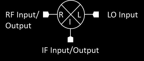 RF F The F port is DC coupled to the diodes. Blocking capacitor is optional.
