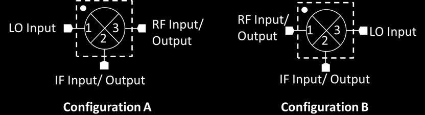If you need to use a lower LO drive, use the mixer in (port 1 as the RF input or output, port 2 as the LO input).