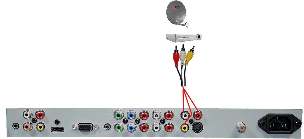 Please Note : Make sure the yellow connector in the same group is not connected. You can only connect either the S-Video port or the Yellow Video connector port. DO NOT CONNECT BOTH.