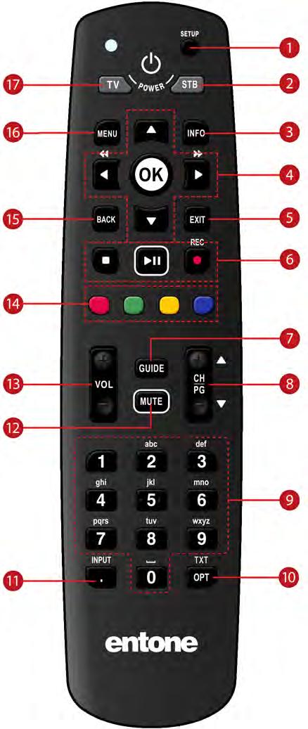 OVERVIEW REMOTE CONTROL Button(s) 1 SET UP Description Set up remote for TV 2 3 4 5 6 7 STB POWER INFO NAVIGATION EXIT TRANSPORT KeyS GUIDE Switches STB to power on or standby mode Displays on-screen