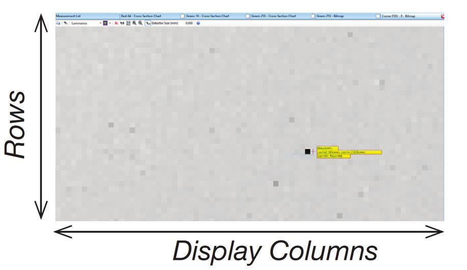the measured display. This image depicts every display pixel in rows and columns, providing accurate x,y coordinates for each pixel and their associated luminance values.