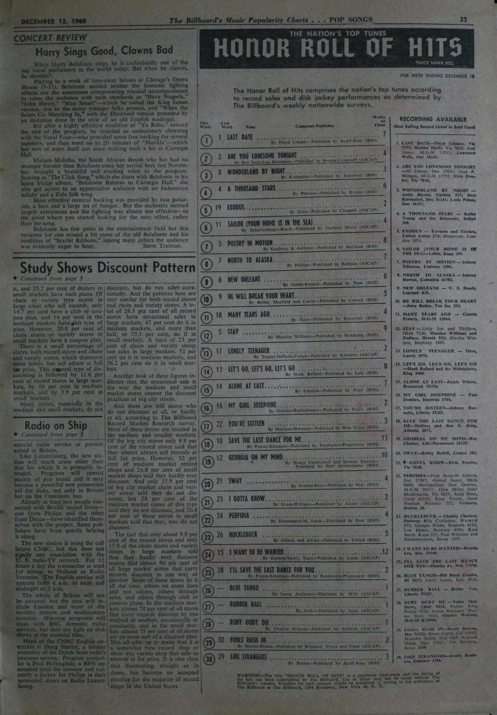 DECEMBER 12, 1960 The Billboard's Almair Popularity Charta.