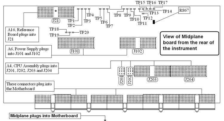 Boot Up and Initialization Troubleshooting Potential Problems During Boot Process Figure 2-4 A7 Midplane Board - R867 A9, L.O.