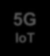 IoT Introduction Licensed Spectrum (Cellular) The mobile industry has developed and standardized a new class of low power wide area (LPWA) technologies in licensed spectrum considering low cost, low