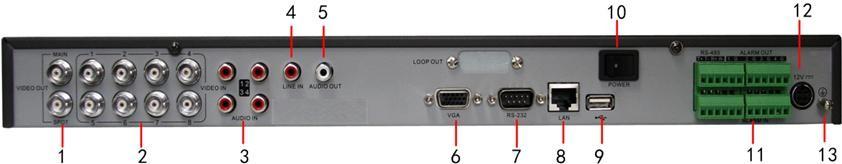 Rear Panel & Interfaces Rear Panel of DS-7208HVI-ST 1 MAIN/SPOT VIDEO OUT 2 VIDEO IN 3 AUDIO IN 4 LINE IN 5 AUDIO OUT 6 VGA Interface