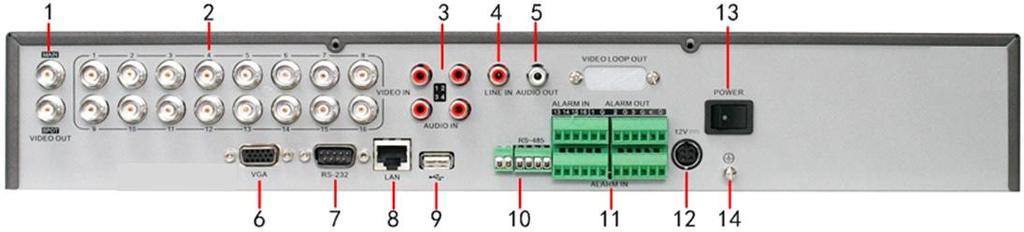 Rear Panel & Interfaces Rear Panel of DS-7216HVI-ST 1 MAIN/SPOT VIDEO OUT 2 VIDEO IN 3 AUDIO IN 4 LINE IN 5 AUDIO OUT 6 VGA Interface 7