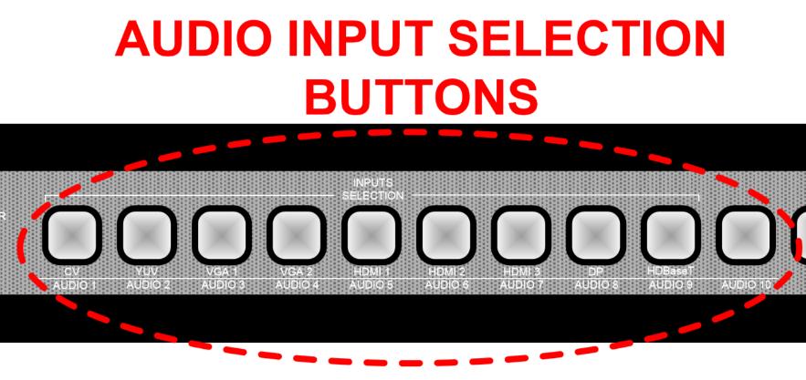 Installation and Operation Control Audio Input Selection The audio switch function of the unit controls the audio output from the amplifier, balanced audio output on the rear of the unit.