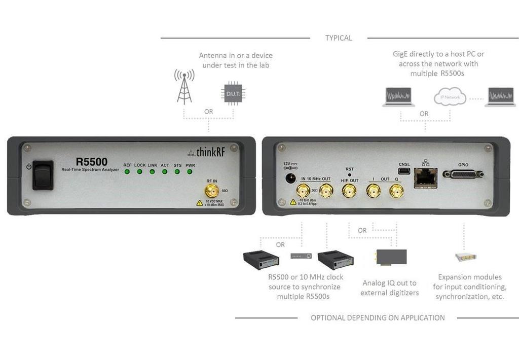 R5500 Extensible Hardware Interfaces Whether you re looking for a high-powered receiver to integrate with your existing digitizer solution or you need powerful, costeffective spectrum analyzer