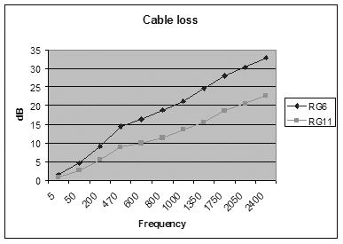 Fig. 4: Split for more risers, or many floors In a multi switch installation cable costs often account for up to half of the investment, and the fact that on some of the upper floors you would have