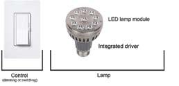 These electronics may also interpret control signals, and dim the LEDs accordingly. These devices are referred to as LED drivers.