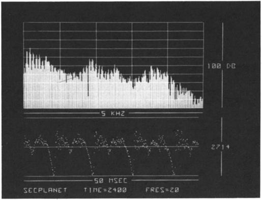 The numerical label at the right-hand side of the time waveform in each case is a maximum peak-to-peak relative amplitude for the sample being analyzed.
