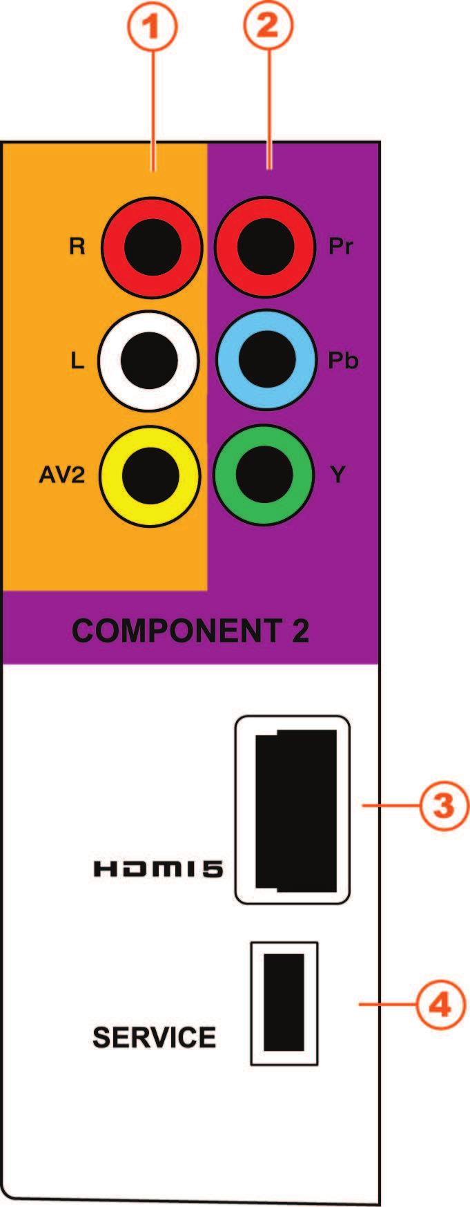 Right-Side Panel Connection 1. AV2 Connect the secondary source for composite video devices, such as a VCR, camcorder, or video game.