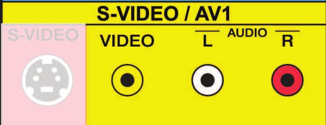 Using Composite (AV) Video (Good) CD DVD 1. Turn off the power to the HDTV and DVD player. 2. Connect the Video cable (yellow) from your DVD player to the S-VIDEO/AV1 jack on the back of your HDTV. 3.