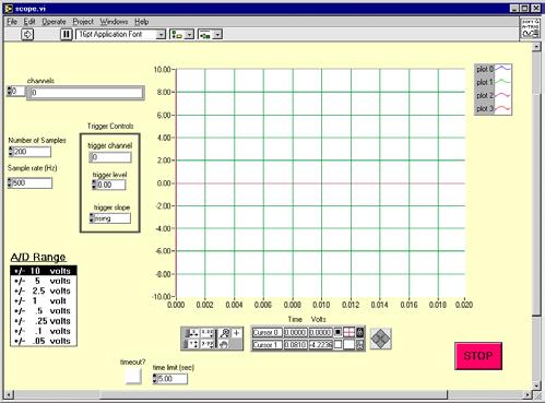 Open the file scope.vi (in the sub-directory \labview\mie402). This file simulates a physical oscilloscope. Familiarize yourself with the various options. Data Acquisition.