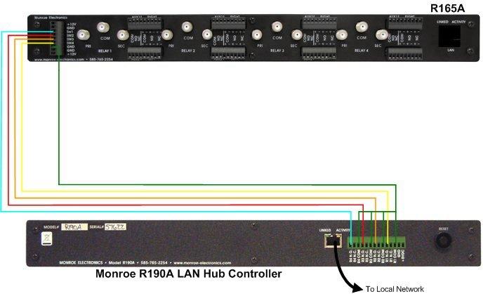 The switch-timer interface would look something like the following graphic. Control by LAN The R165A can also be easily controlled by anyone on the local network with a web browser.