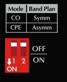 configuring coaxial link CO/CPE mode and Band plan function.