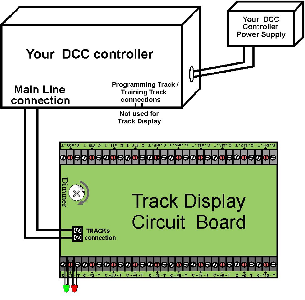 Attach two wires from the Mainline outputs of your DCC controller to the two leads on the Track Display Board marked From Tracks as shown in Figure 3.