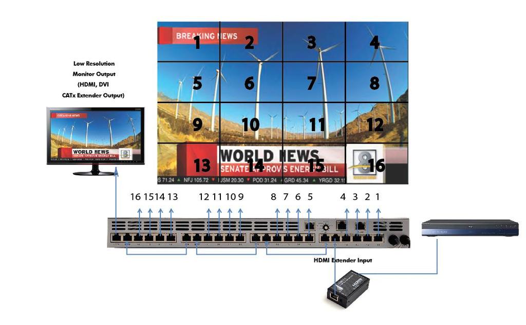Figure 5-2: W-4x4 Connection diagram 6.0 Quick Configuration Steps To set a 3x3 wall with 9 1080p panels 1. Make sure the power is off 2.