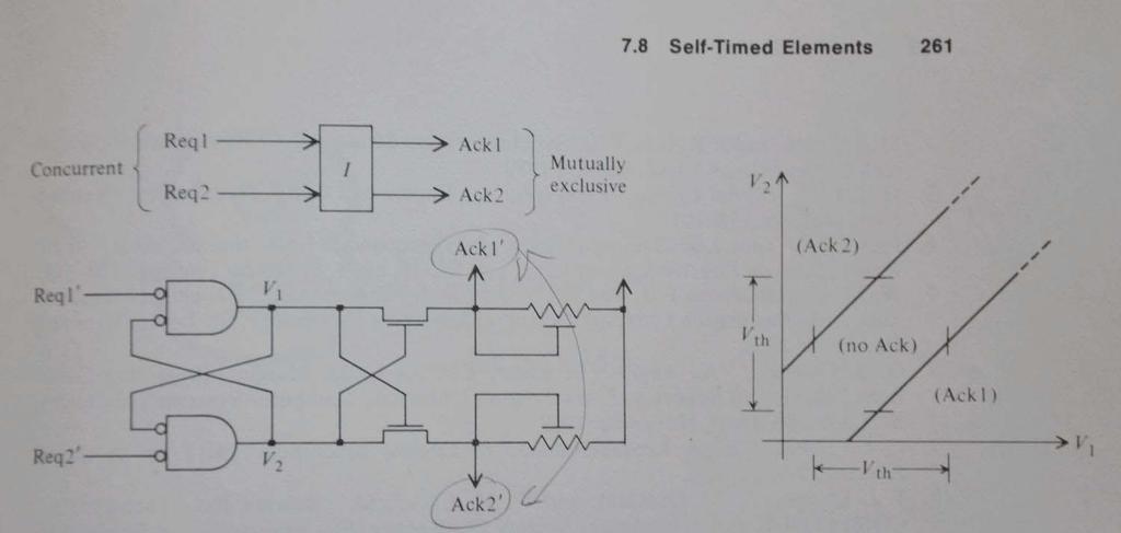Mutual Exclusion Elements I started making and testing ME elements from SSI and discrete components at MIT in 1968, and then at the University of