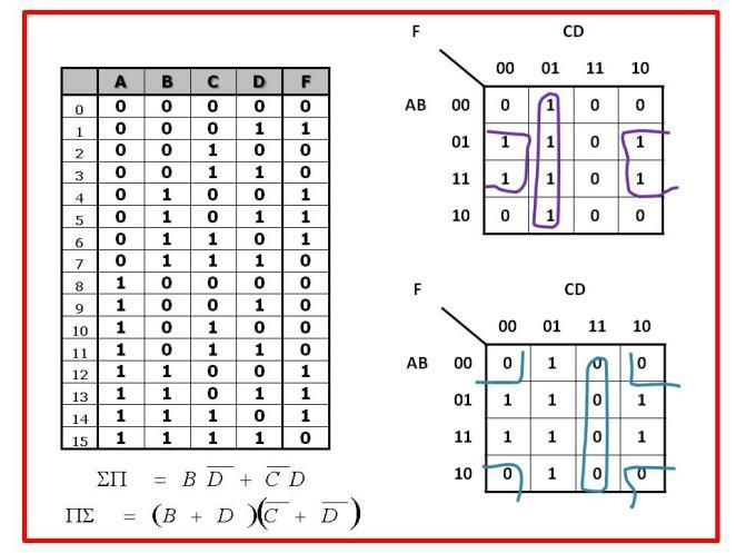 8 Problem 4 (5 points) Fill in the following state transition tables for the clocked S-R latch and the J-K Flip-flop. Indicate the mode for each input combination.