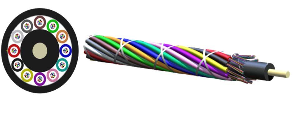 Excess Fiber Length (EFL) In any cable design, the
