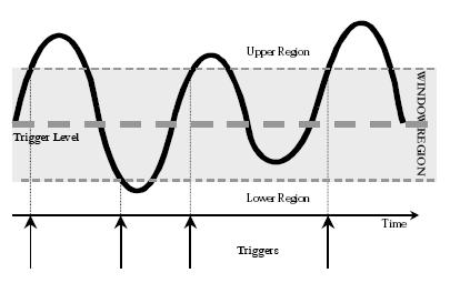 HFREJ Signals are DC coupled to the trigger circuit, and a low pass filter network attenuates frequencies above 50 khz (which is used for triggering on low frequencies). 6.
