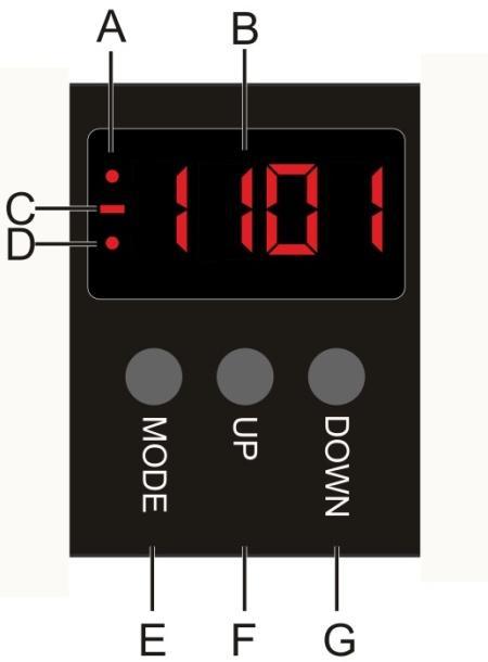 Control Panel Fig. 3 A. Static mode indicator E. Mode button B. Display F. Up button C. DMX signal indicator G. Down button D.
