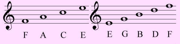 is 2, the time signature is called duple metre. Duple Metre has two beats per bar/measure. Since the top number in this time signature is 3, it is called triple metre.