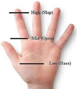 7 Some drumming terms and techniques The lead hand is the hand that plays the first beat of a rhythm.