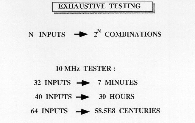 (observability). This is called "exhaustive testing", and it is very efficient... but only for few- input circuits. When the input number increase, this technique becomes very time consuming.