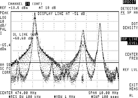 The Agilent 85724A Broadcast TV Measurements Personality provides these dedicated broadcast TV measurements: Simultaneous measurement of carrier levels and frequencies RF Measurements Automatic