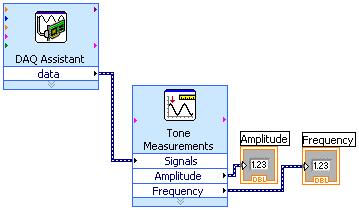 Figure 12: Block Diagram with Measurements SubVI 3.4 Displaying data on screen One of the strengths of LabVIEW is the ease with which user interfaces are developed.
