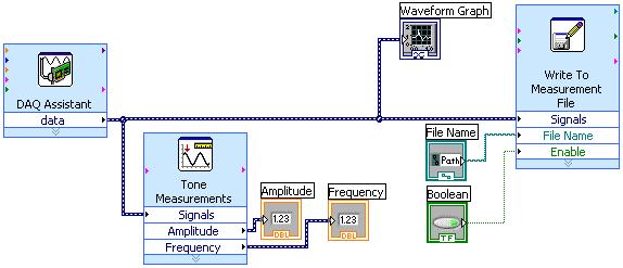 8. Your Block Diagram should now be similar to Figure 15. 9. Remember to save your work. Figure 15: Block Diagram 3.6 Running the completed VI 1. On the Front Panel, click the Run button again.