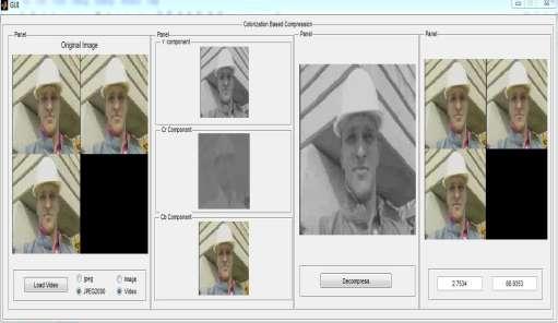 Video is a sequence of images and the same still image compression technique can be applied to each frame.