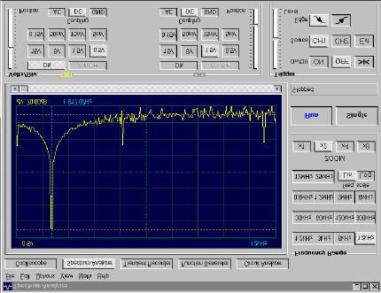SPECTRUM ANALYZER "FFT" PCS500 screenshot PURPOSE Only one fundamental frequency of a signal can be properly measured using an oscilloscope, the levels of other frequencies cannot be easily examined