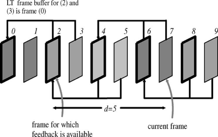 892 IEEE TRANSACTIONS ON IMAGE PROCESSING, VOL. 13, NO. 7, JULY 2004 Fig. 8. Example of approach B, where N =2and d =5. Fig. 7. Example of approach A, where N =2and d =5.