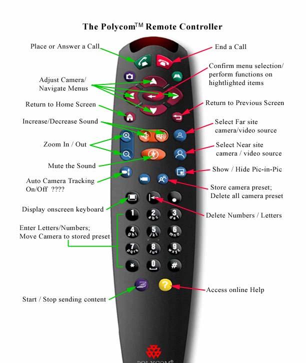 Polycom Remote and Its Functions See the DDN Polycom User Guide