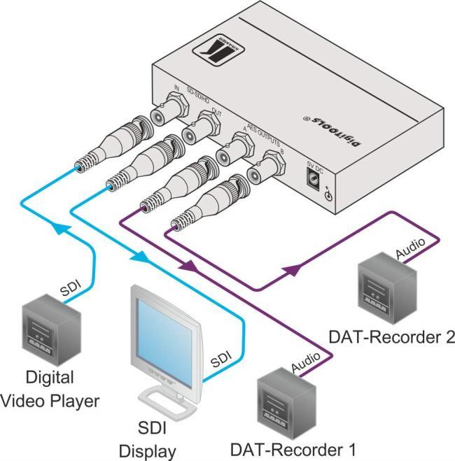 Figure 3: Connecting the 6808HDxl HD/SD-SDI AES De-Embedder Note: Each audio group in an SDI signal contains four mono channels, thus the SDI stream carries a total 16 mono channels.