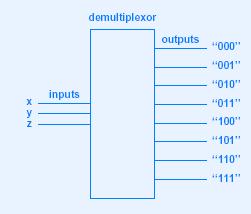 Multiplexers Multiplexers: - Applications (will reappear later on in the course) J Control sign