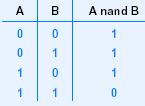 Truth Tables For Nand and